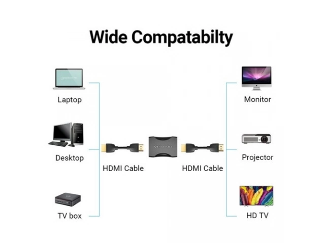 Adaptador Acoplador Vention HDMI Hembra-Hembra AIRB0 | Extensor de Cable